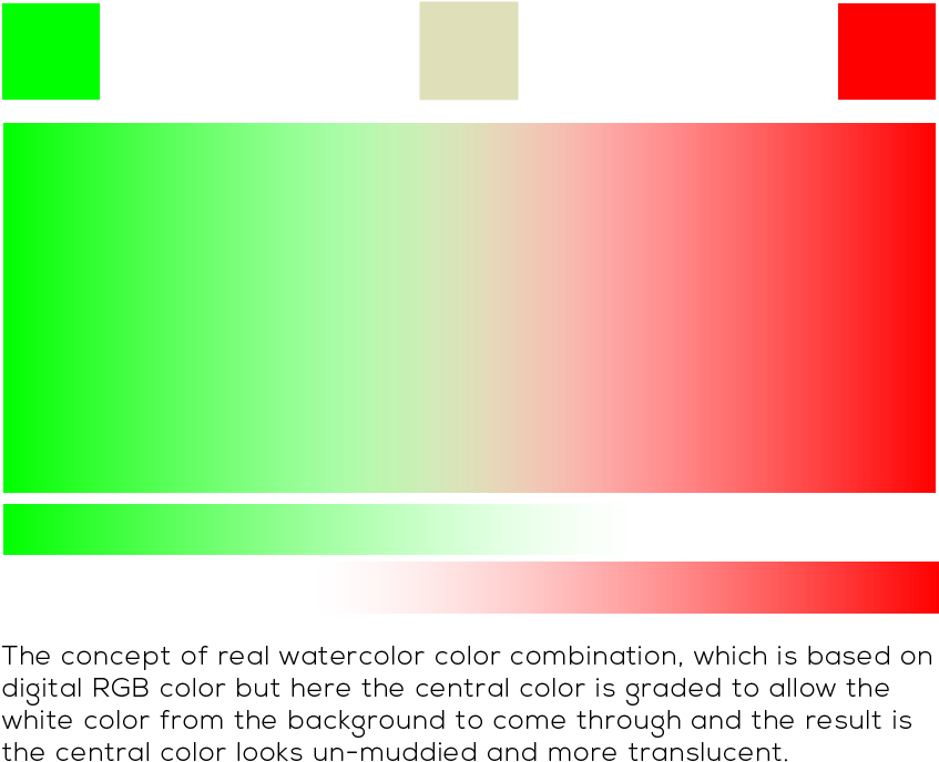 The Above Diagram Illustrates The Concept Of Real Watercolor - Graphic Design (1192x843), Png Download