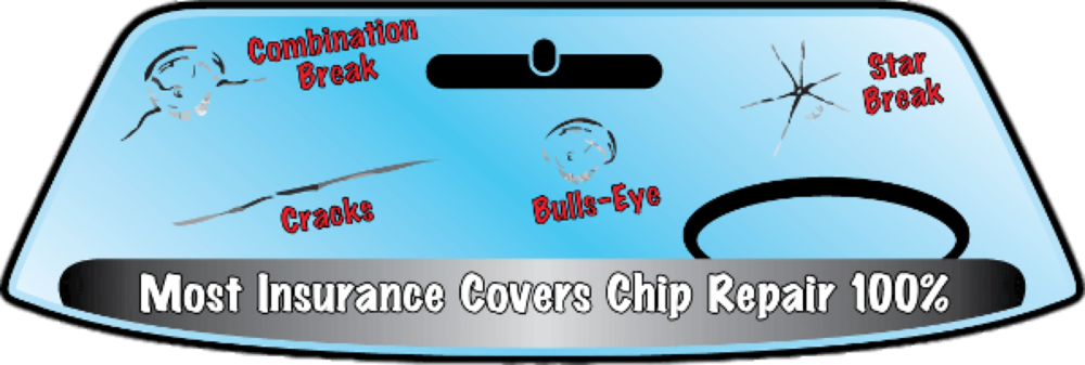 Your Insurance Company Will Pay The Entire Cost For - Windshield Chip (1000x337), Png Download