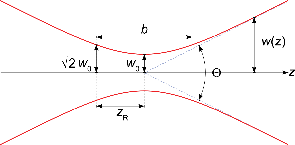Gaussian Beam (1200x583), Png Download