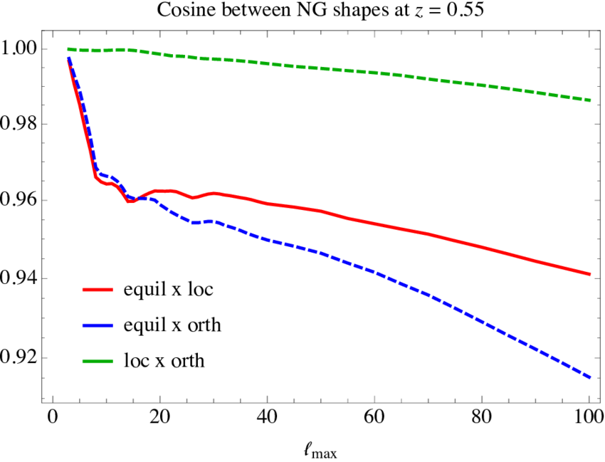 Download - Plot (850x649), Png Download