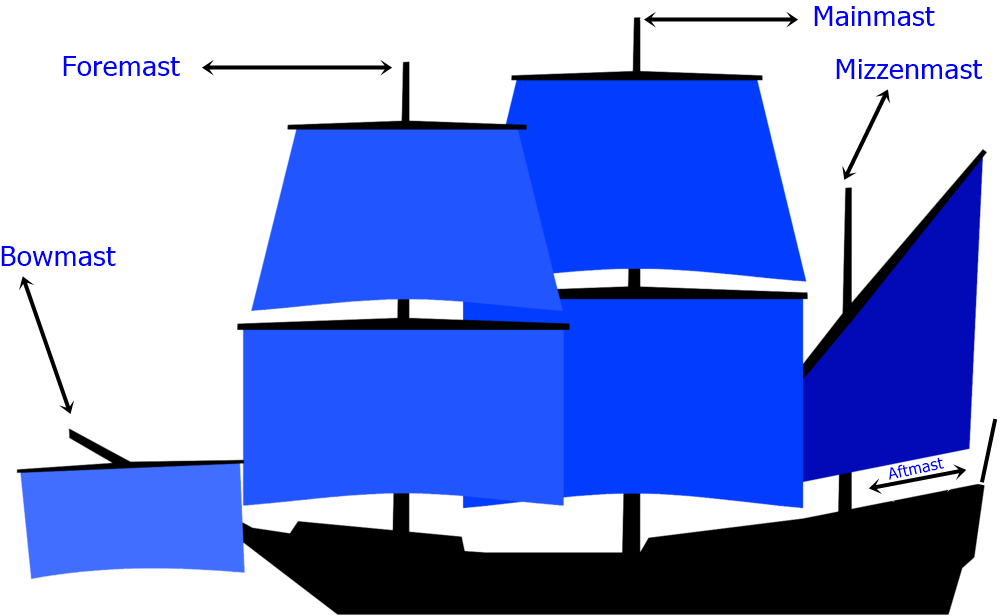 Download Diagram Of Mast Names On A Sailing Ship Fullrigged Ship PNG