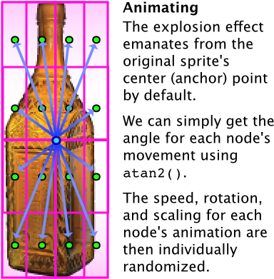The Final Changes Consist Mostly Of Tweaking The Animation - Circle (398x400), Png Download