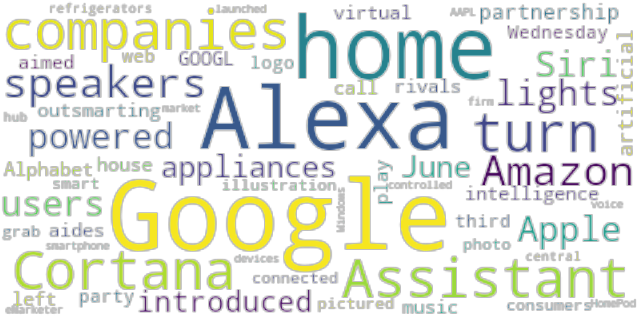 Article Analysis - Graphic Design (640x480), Png Download