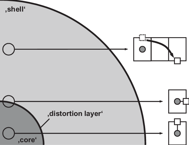 Schematical Illustration Of The 'core Shell Structure' - Diagram (603x464), Png Download