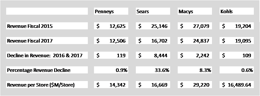 Now We Begin To See A Substantial Difference Between - Revenue (888x327), Png Download