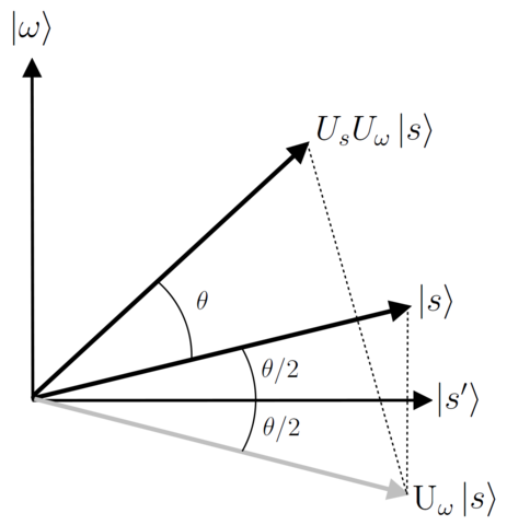 231 × 240 Pixels - Geometry Png (463x480), Png Download