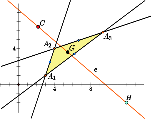 Euler Line In Green Geometry - Euler Line (517x406), Png Download