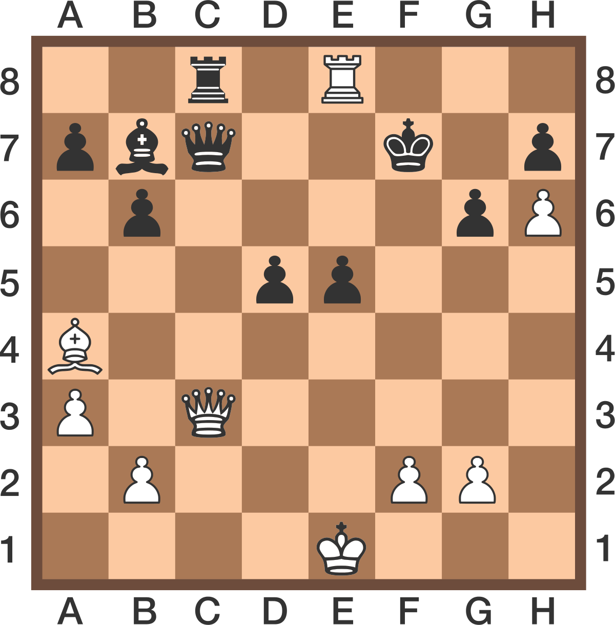 In The Position Below, Which Is The Strongest Move - Grandmaster In Chess 2018 (1200x1220), Png Download