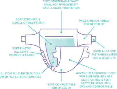Diaper Size Guide Table Diaper Characteristic - Steam Engine (406x308), Png Download