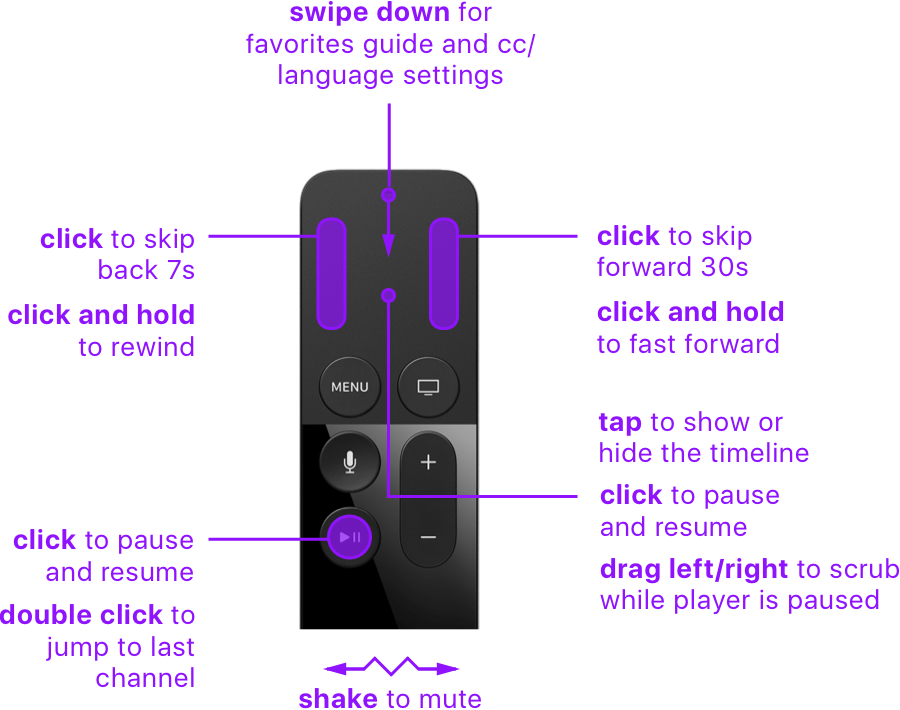 Apple Tv Remote - Apple Tv (4th Generation) - 1080p - Bluetooth/wi-fi (900x710), Png Download