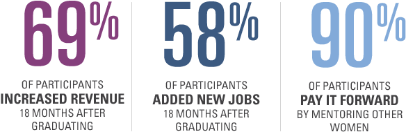 Download Download The Report Goldman Sachs Women Global Initiative Png Image With No Background Pngkey Com Download Download The Report Goldman Sachs Women Global Initiative Png Image With No Background Pngkey Com