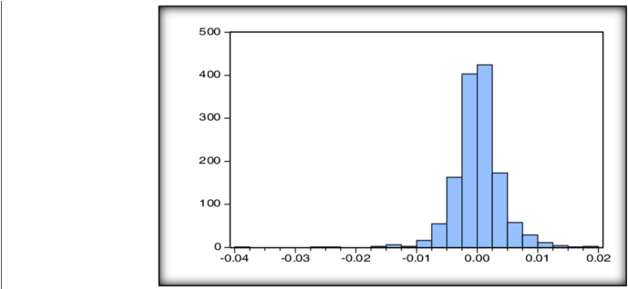 Histogram Representing The Difference In Log Price - Diagram (850x317), Png Download