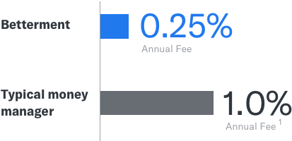 Low, Transparent Fees - Electric Blue (513x261), Png Download