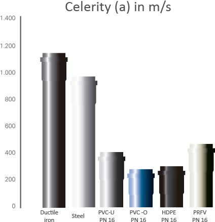 Celerity - Pipe (500x500), Png Download