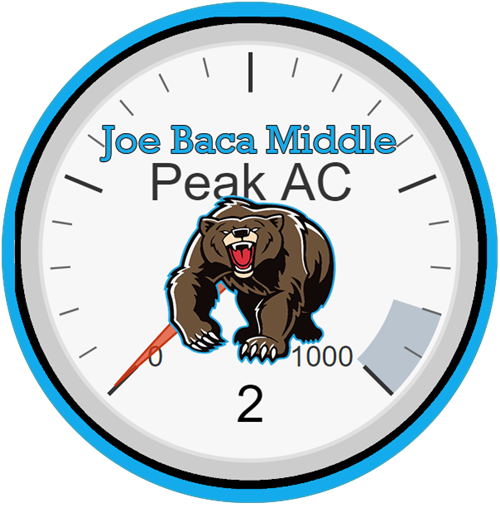 Energy Management Dial At Joe Baca Middle School - Custom Grizzly Bear Mascot Throw Blanket (500x507), Png Download