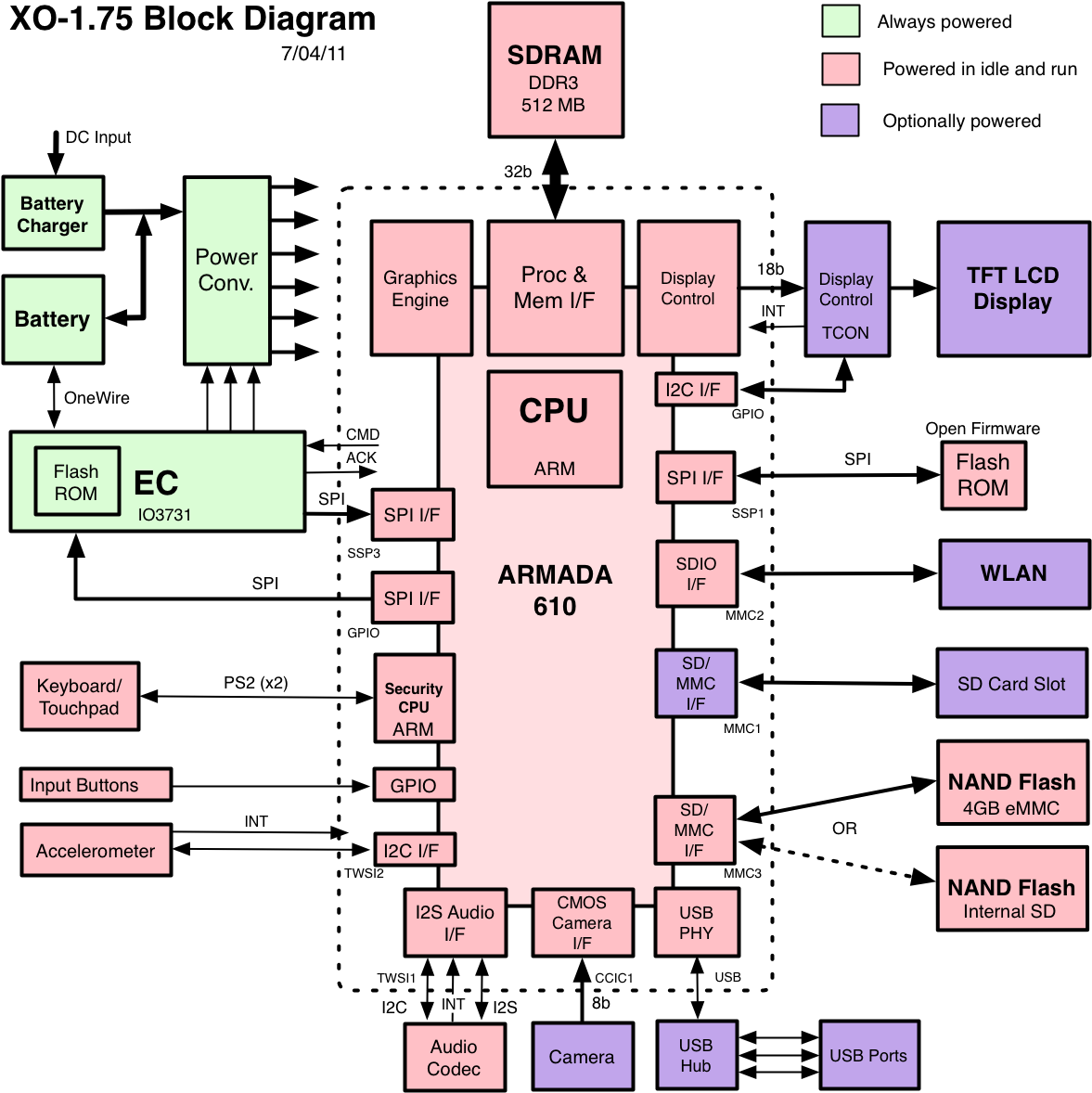 Also Available In Png Format - Physical Block Diagram (1225x1229), Png Download