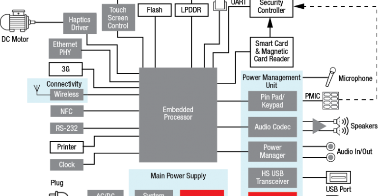 Battery Charging Considerations For Low Power Applications - Electronic Design (770x400), Png Download