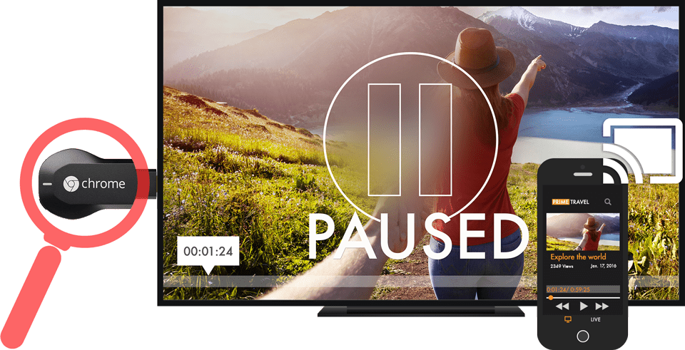 Chromecast Development & Publishing - Iphone (960x491), Png Download
