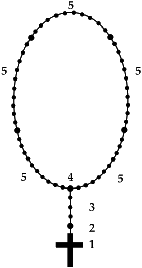 Rosary 2006 08 14 - Rosario De La Eucaristía (279x526), Png Download