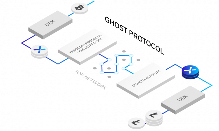A Privacy Tool For $btc, Altcoins And Tokens - Cryptocurrency (768x462), Png Download