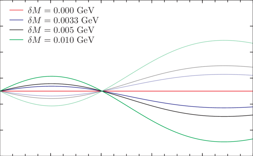 The Difference Xδu = Xu K − Xd K - Diagram (850x525), Png Download