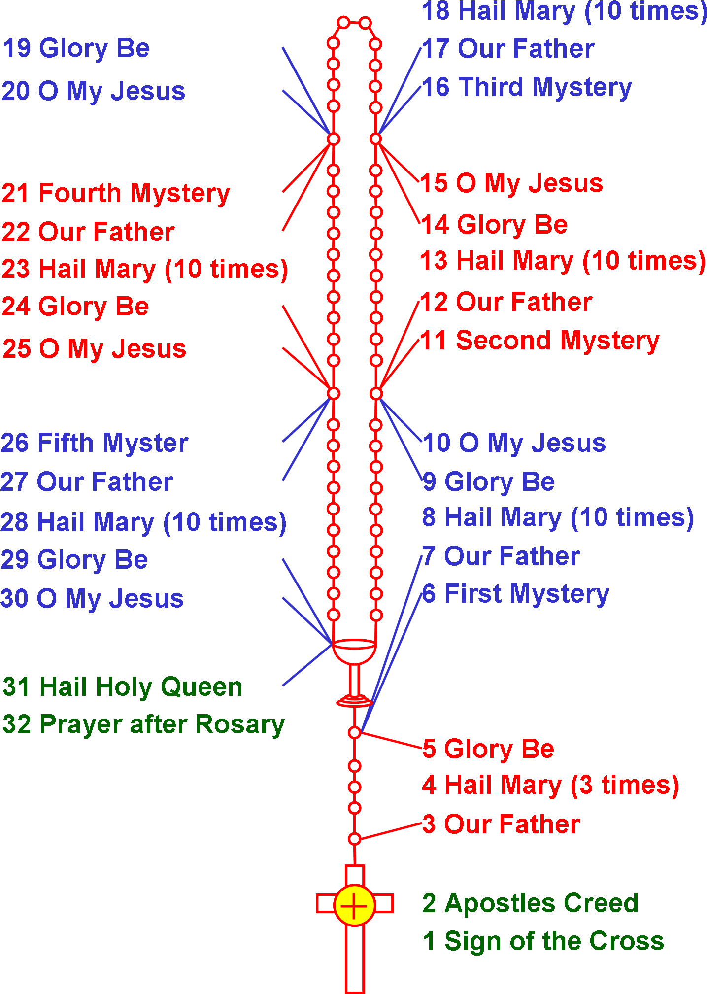 Rosary (1440x2030), Png Download