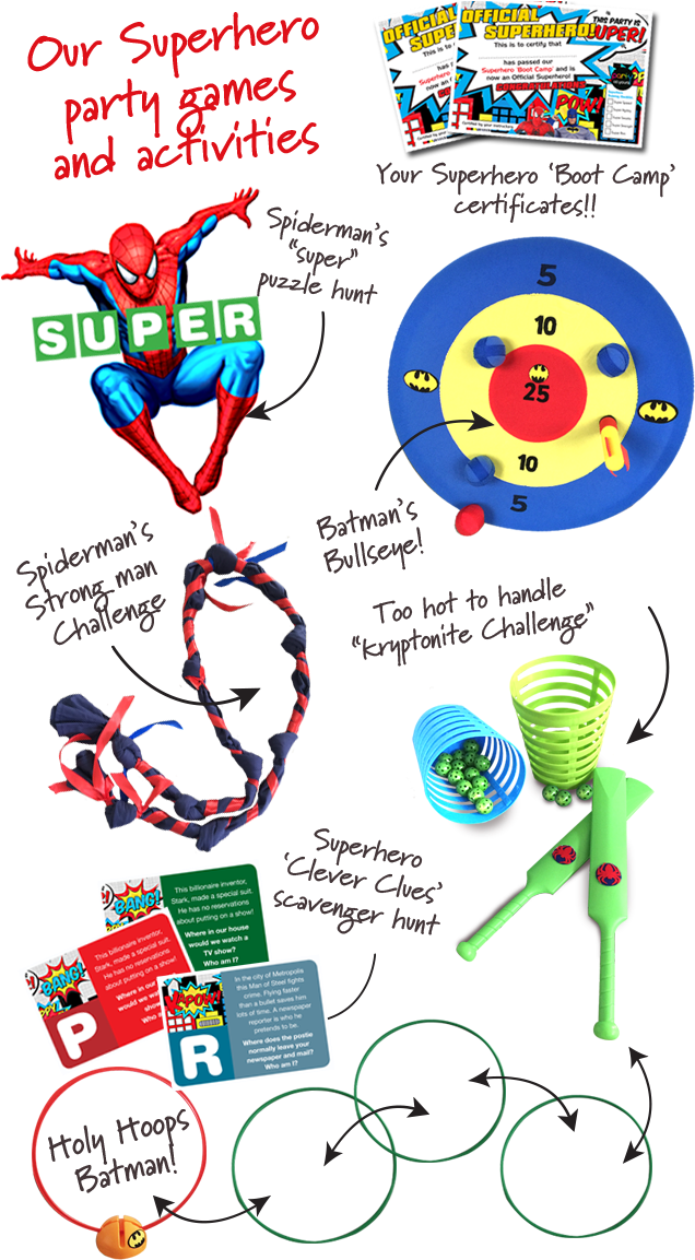 Superhero Party Games And Activities - Spider-man (650x1173), Png Download