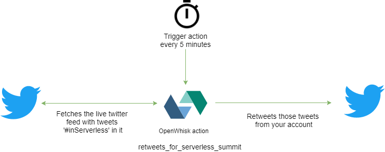 It Triggers The Action Based On A Specific Time And - Modern Little Mahabharat: The Gr8 Battle Of National (752x298), Png Download