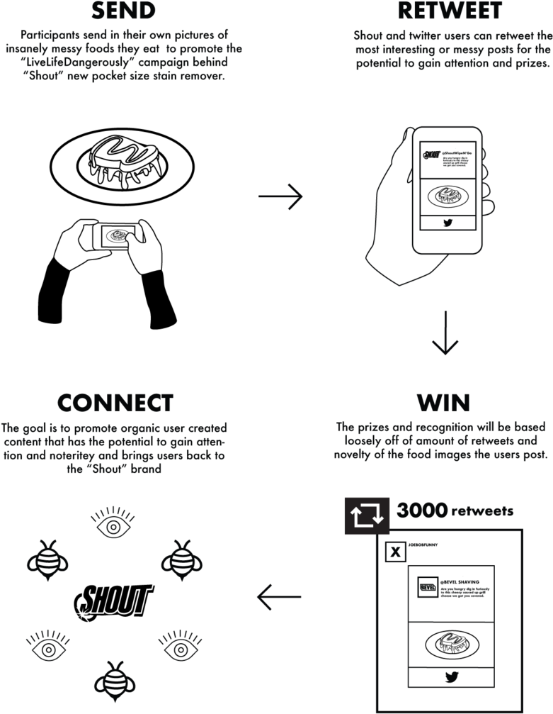 Shout Socialmedia Infograph-01 - Diagram (1000x1069), Png Download