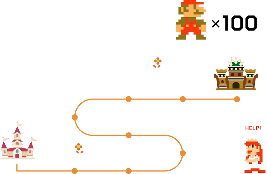 100 Mario Challenge - 8 Bit Mario (854x556), Png Download