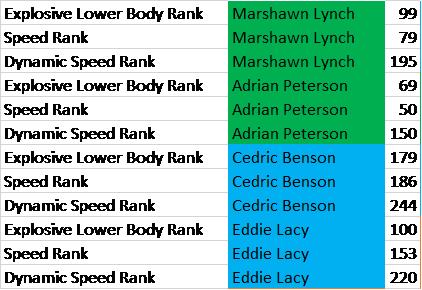 Marshawn Athlete - Athlete (422x290), Png Download