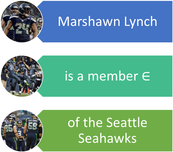 Using Set Language To Describe A Relationship Between - Laws Of Nature - Audiobook (775x531), Png Download