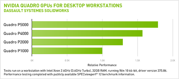 Exactitud Despedida Oposición Nvidia Quadro P2000 Driver Windows 10 64 Bit Online Shop, UP TO 56% OFF |  www.eduardbarcelo.com
