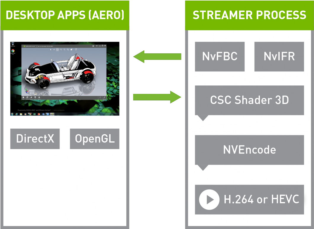 Capture The Full Desktop - Nvidia Capture Sdk (1200x911), Png Download