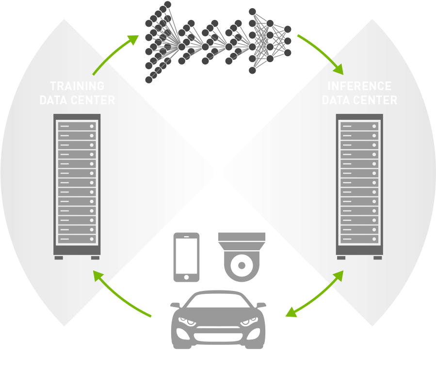 Accelerate Data Center Workloads With The Nvidia Tesla - Nvidia Tesla (1468x786), Png Download