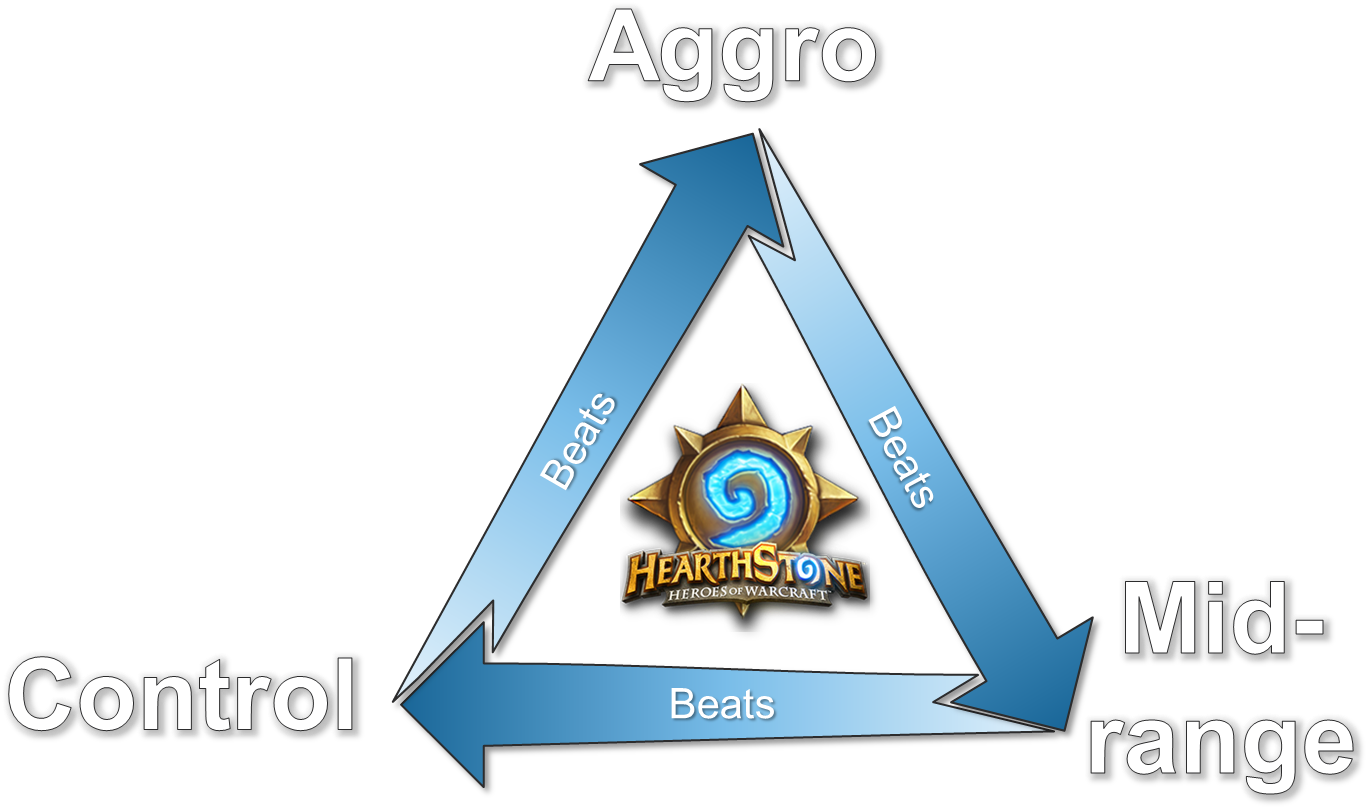 Hearthstone Power Triangle - Hearthstone (1504x932), Png Download