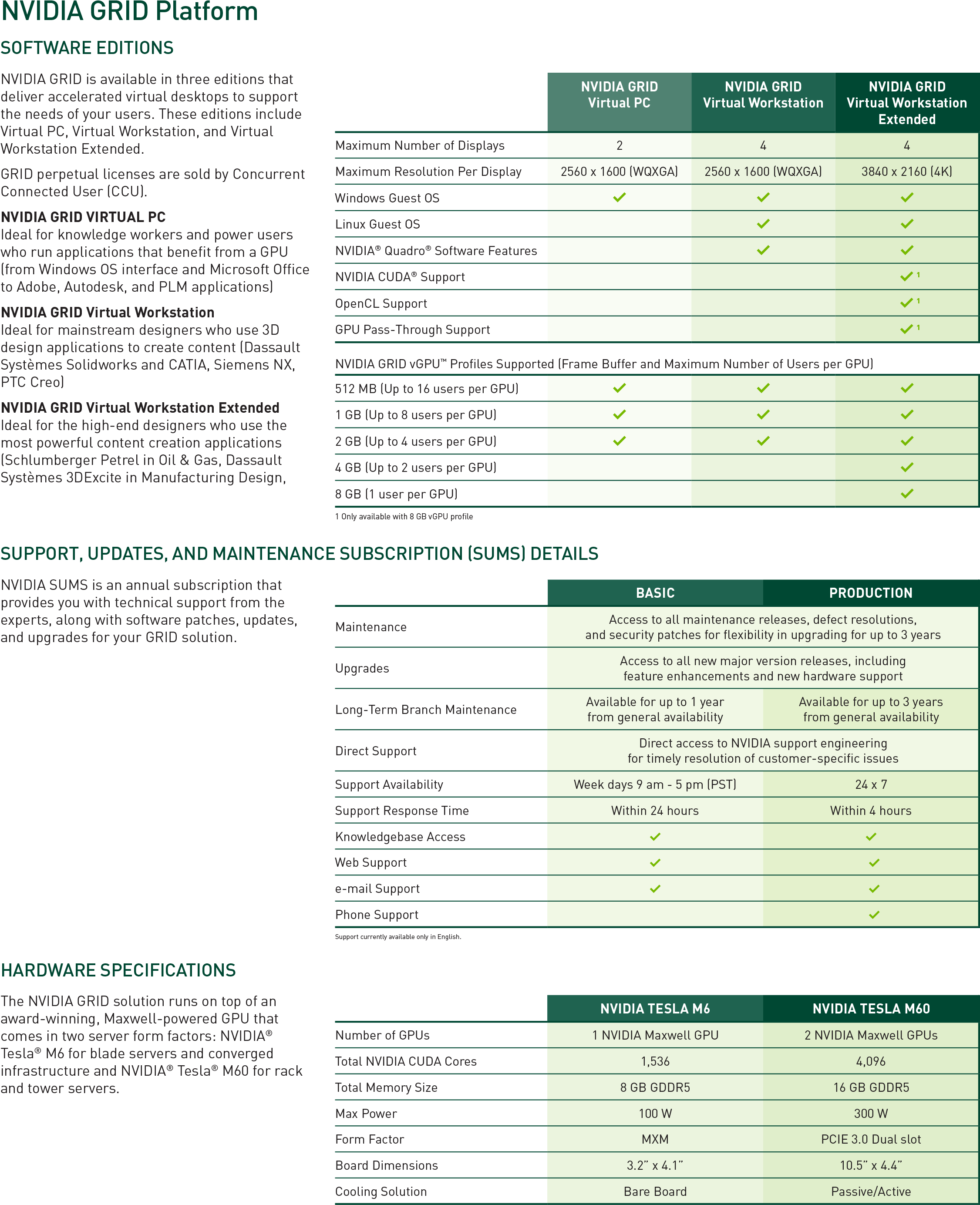 Read The Nvidia Grid Datasheet - Nvidia Grid (2300x2848), Png Download