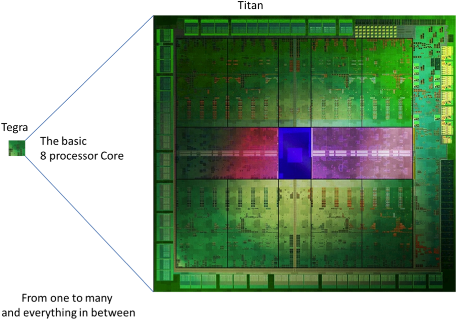 Nvidia - Diagram (937x677), Png Download
