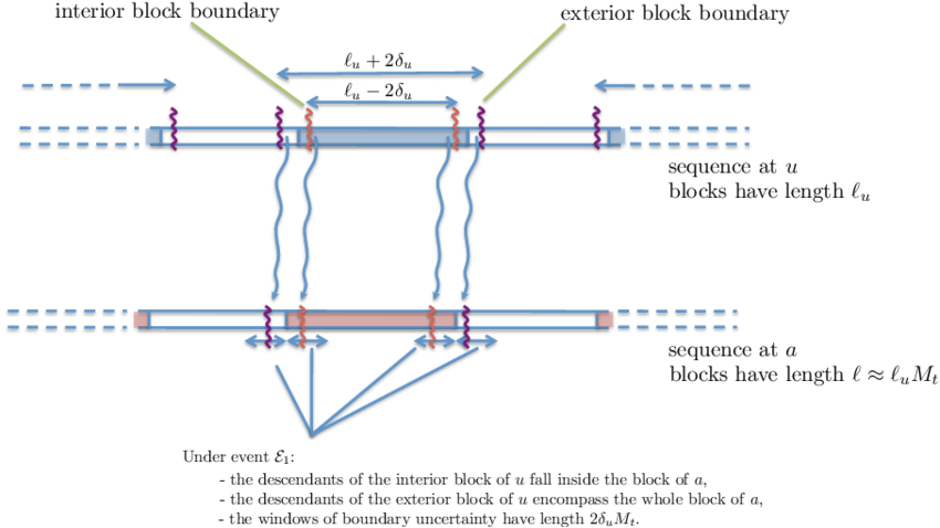 Under The Event E 1 The Descendants Of The Interior - Sigma (850x478), Png Download
