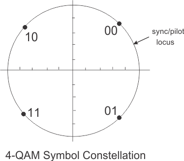 4 Qam Constellation (374x328), Png Download
