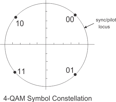 4 Qam Constellation - Free Transparent PNG Download - PNGkey