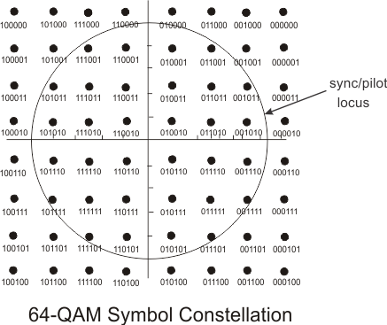 64qam (437x367), Png Download