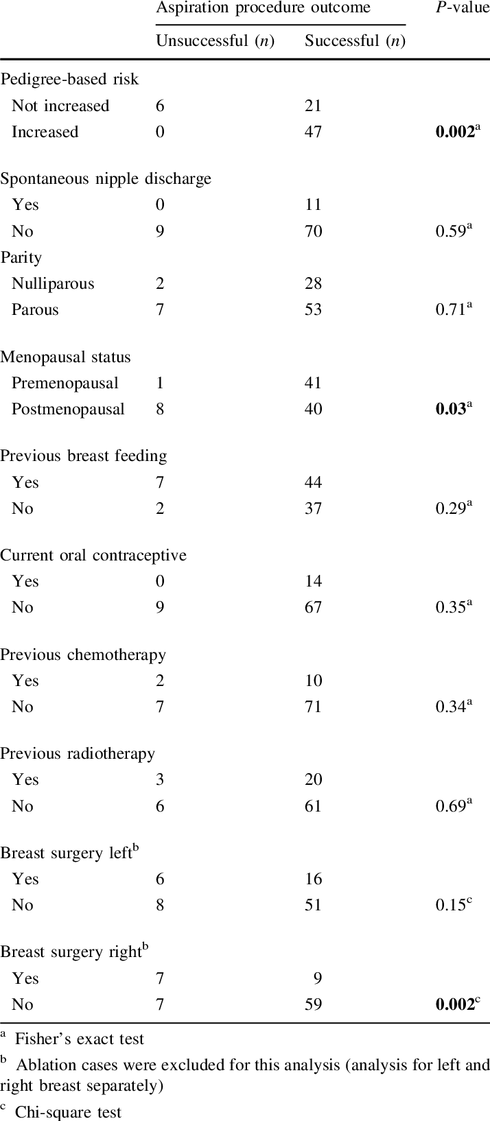 Predictive Factors For Successful Oxytocin-assisted - Document (714x1634), Png Download