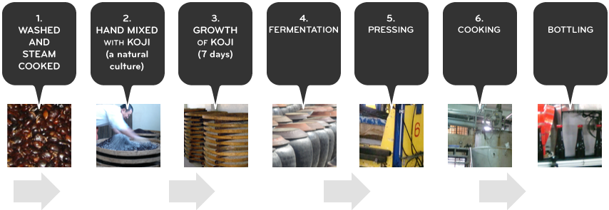 Maruso Soy Sauce Process - Street Sign (855x315), Png Download