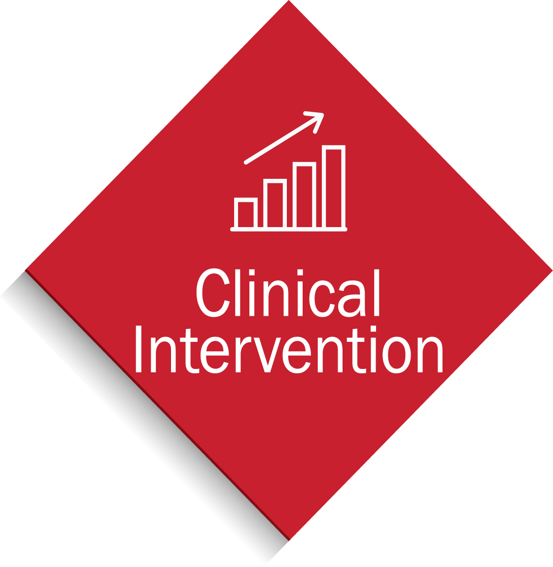 Red Square- Clinical Intervention - Flammable Liquid Waste Label (1122x1151), Png Download