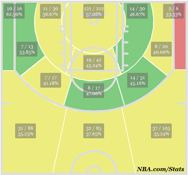 Shotchart 1400530408889 Medium - Plan (652x613), Png Download
