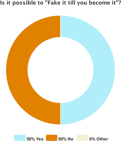 Fake It Till You Become It - Pie Chart 50 50 (800x533), Png Download
