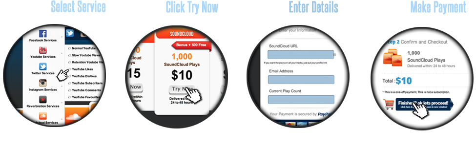 How To Buy Our Services - Circle (1087x311), Png Download
