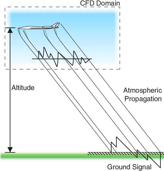 Sonic Boom Signal Propagation - Signal (674x614), Png Download