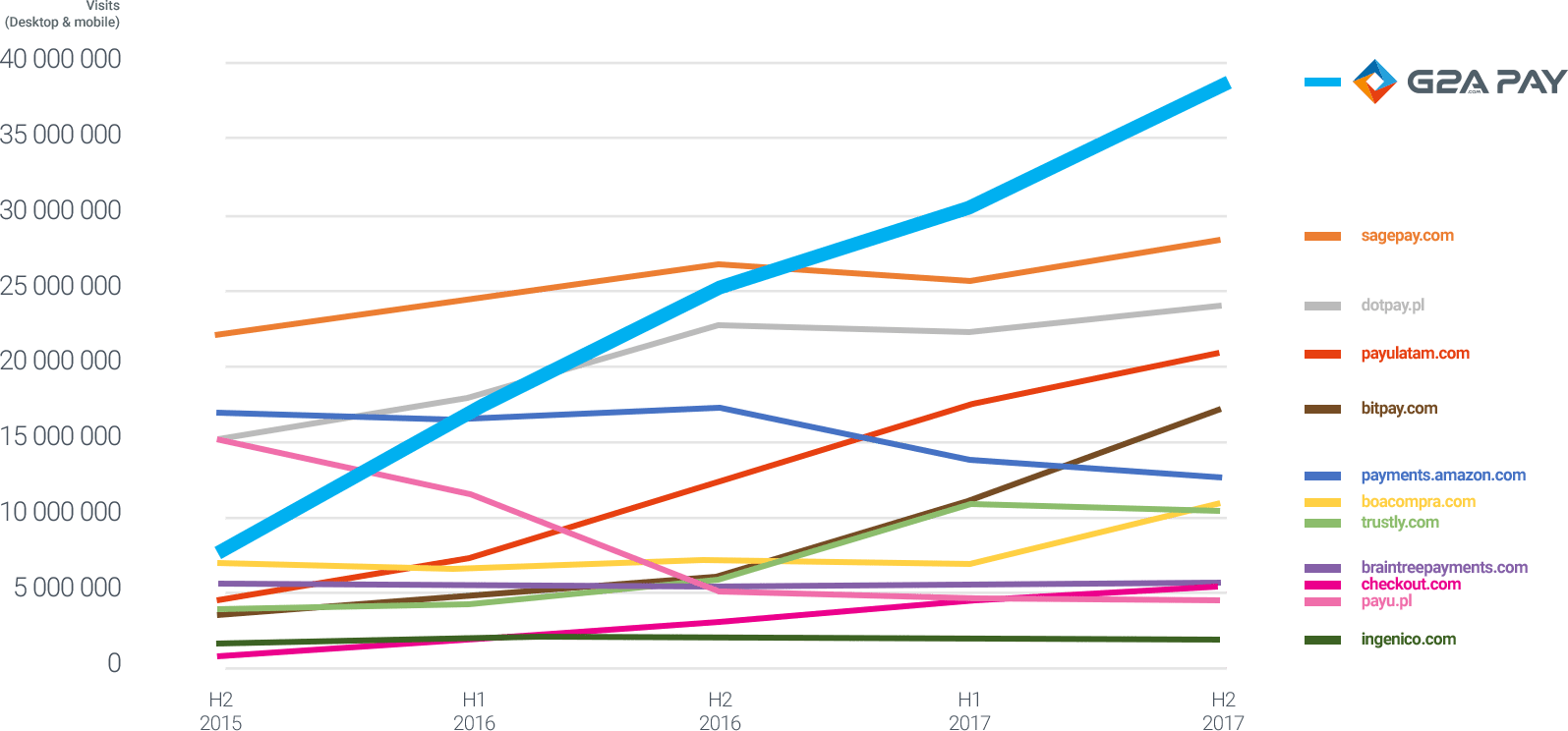 Important Note H = 6 Monthly Stats - Diagram (1595x744), Png Download